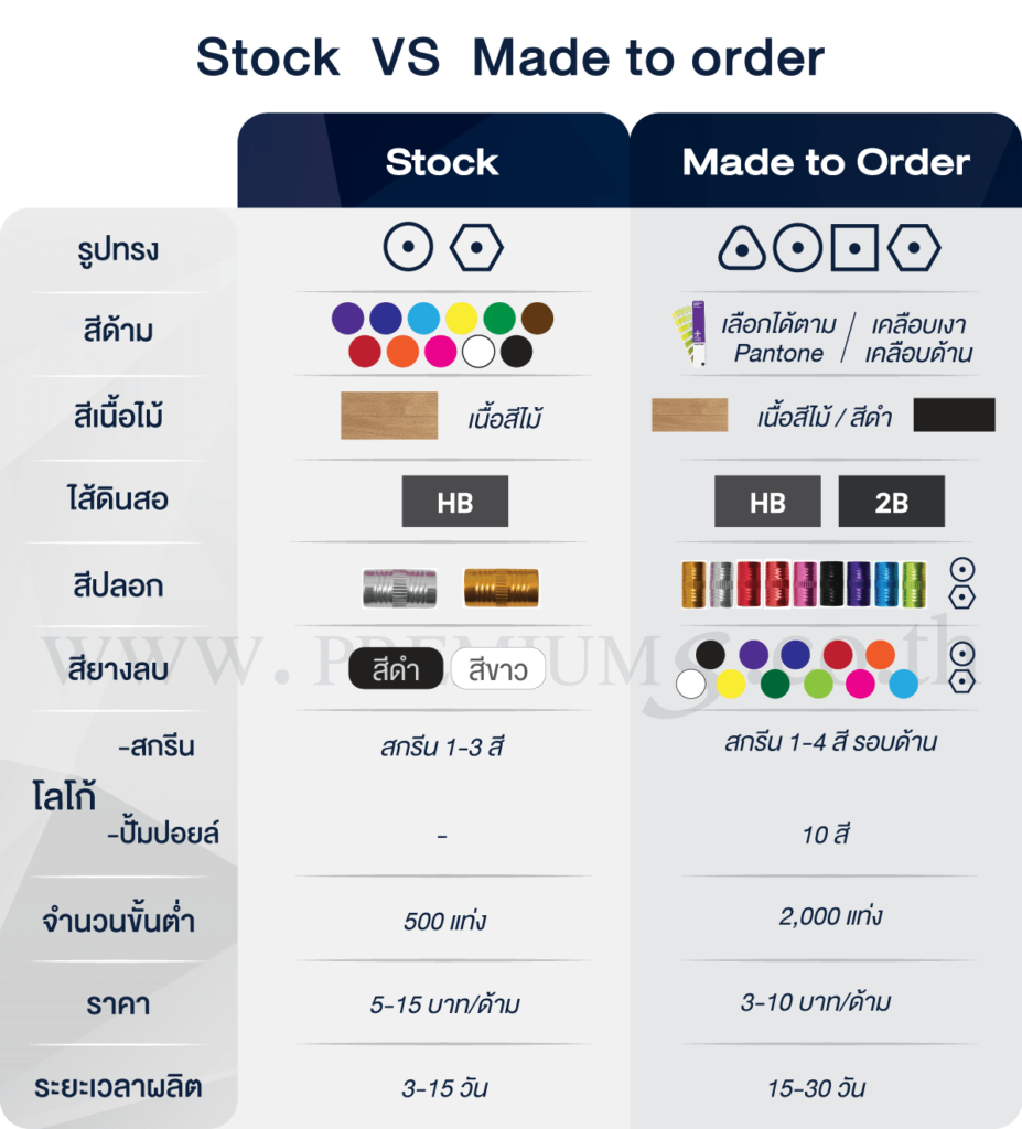 ตารางเปรียบเทียบ ดินสอไม้