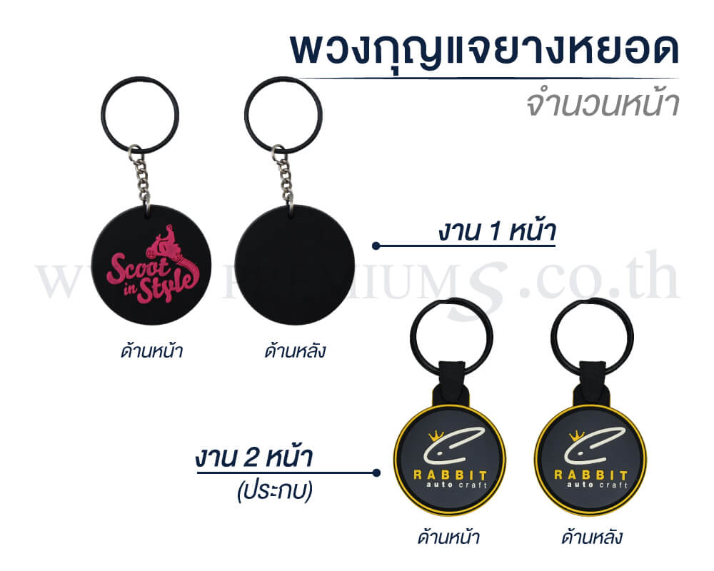 4-พวงกุญแจยางหยอด-จำนวนหน้า