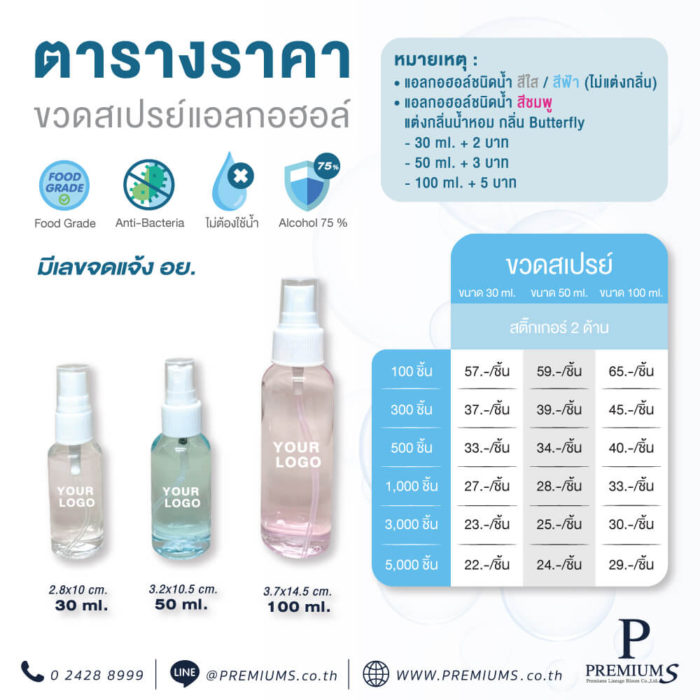 สเปรย์60ml ขวดสเปรย์ติดสติ๊กเกอร์ ขวดสเปรย์ทำโลโก้