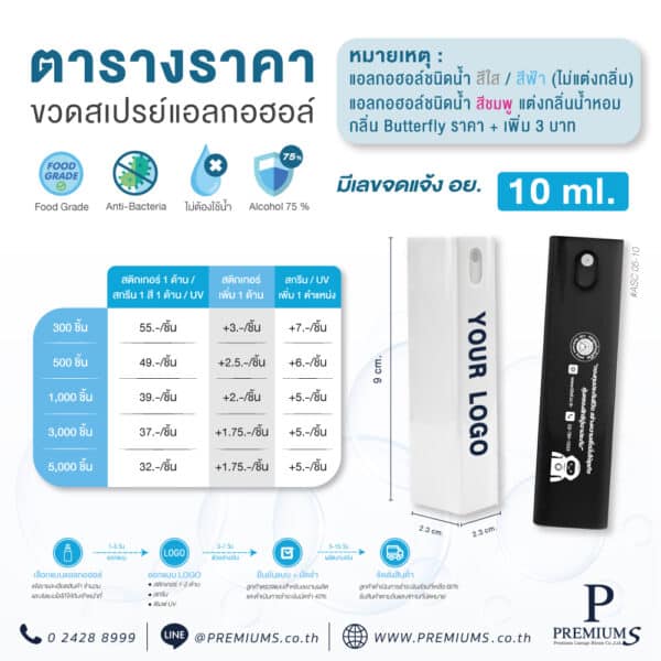 ตารางราคาสเปรย์แอลกอฮอล์ ASC 05-10