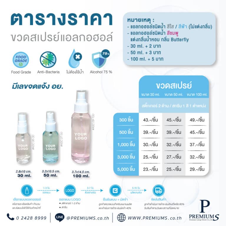 ตารางราคาสเปรย์แอลกอฮอล์