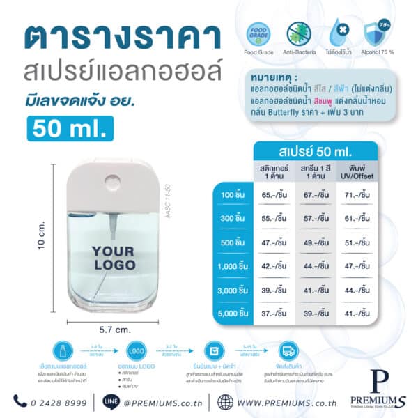 ตารางราคาสเปรย์แอลกอฮอล์ ASC 11-50