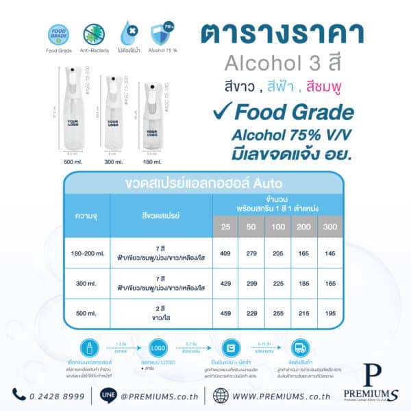 ตารางราคาสเปรย์แอลกอฮอล์ ASC 15-180