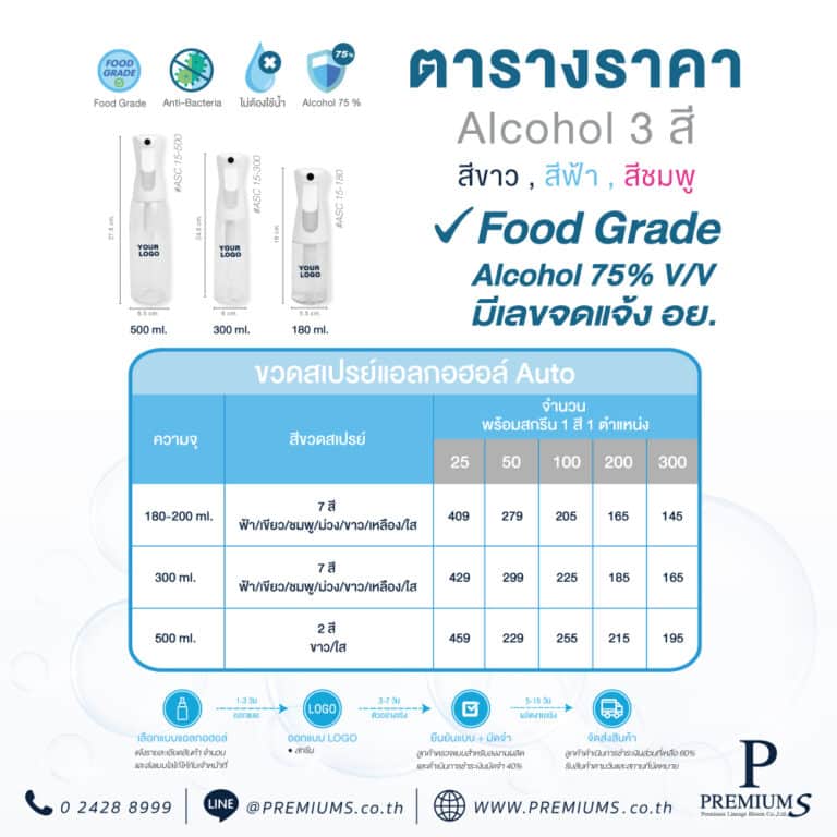 ตารางราคาสเปรย์แอลกอฮอล์ ASC 15-180