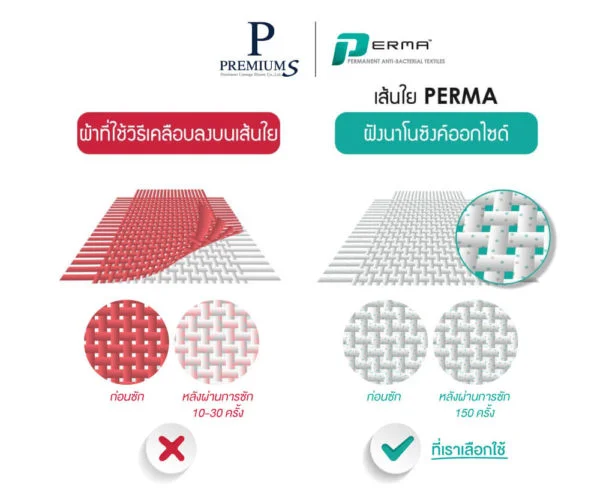 เส้นใย-Perma-ฝังนาโนซิงค์ออกไซด์-600x488