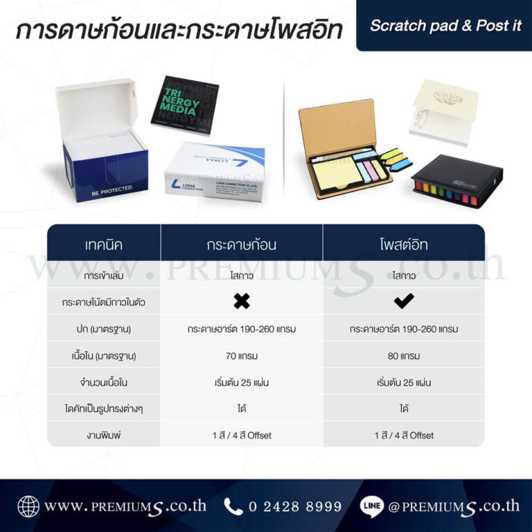 ความแตกต่างกระดาษก้อนและโพสอิท
