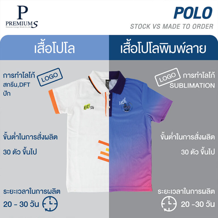 เสื้อโปโลสั่งผลิต