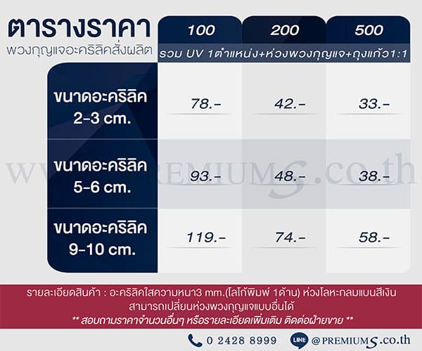 ตารางราคาพวงกุญแจอะคริลิค